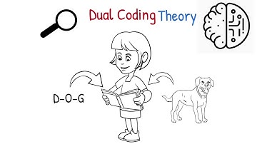 Dual Coding Theory - How Learning Happens