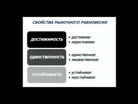 Микроэкономика / 18 лекция