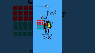 windows nt 6.0 beta 6 workstation 2005-2028