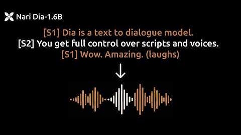 GitHub - nari-labs/dia: A TTS model capable of generating ultra-realistic dialogue in one pass.