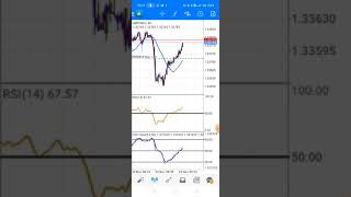 BEST SCALPING STRATEGY FOR CURRENCY PAIRS