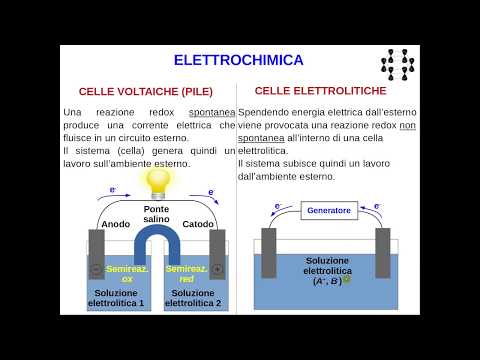 Video: Che cos'è la superficie elettrochimicamente attiva?