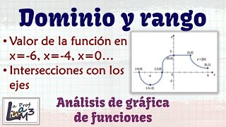 Dominio y rango a partir de la gráfica | La Prof Lina M3