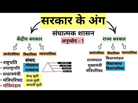 वीडियो: सरकारी शासन, मुख्य राजनीतिक शासन: संकेत, संक्षिप्त विवरण