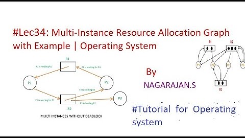 #Lec34:Multi-Instance Resource Allocation Graph with Example | Operating System hostboxcseGateugcnet