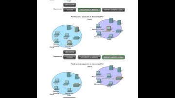 CAPITULO 6 Direccionamiento de la red IPv4 - Cisco CCNA 1 Exploratorion