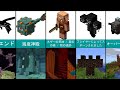 Minecraftのモブとその産卵場所/バイオーム