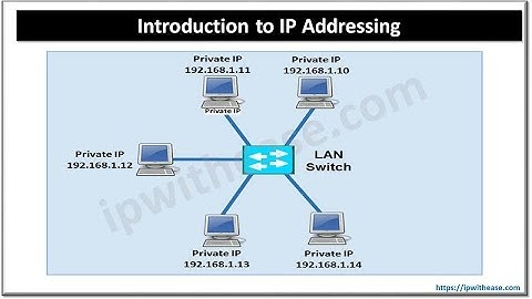 Introduction to IP Addressing - Basics