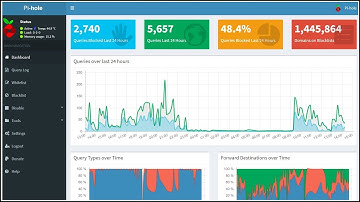 PiHole Update Block Lists "Easy" Plus Super Block List