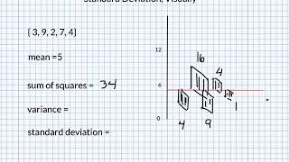 AP Statistics:  standard deviation, visually