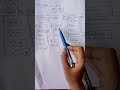 Datatypes in Java