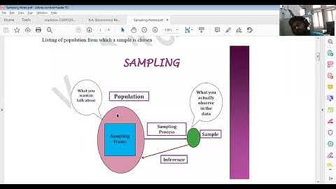 Introduction of sample and Sampling Methods by Dr  Kappa Kondal