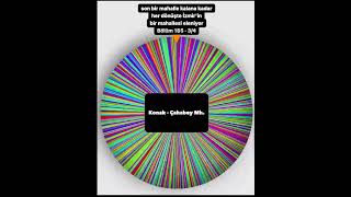 İzmir Mahalle Kapışması Bölüm 185