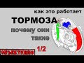 Эволюция тормозов. Как это работает