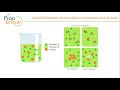 Simulating biologic post injection events using the pion scissor webinar  pion inc