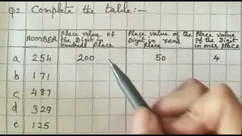 MLZS JHANSI CLASS 2 Mathematics Numbers Place Value