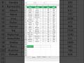 Excel मे AVERAGEIF फॉर्मूला कैसे use करे 🔥#exceltips #shorts #exceltricks #tutorial #trending #excel