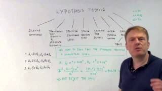 Famous cfa hypothesis testing - cfa-course.com Profile