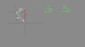 Adding Vectors to Find the Resultant Vector: Sine Law