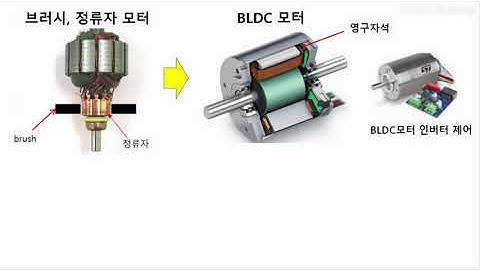 BLDC 모터