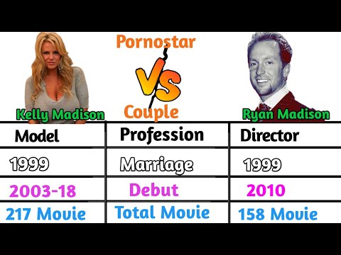 Kelly Madison Vs Ryan Madison Comparison || Favourite Sports || Autobiography....