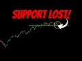 Support lost on qqq now what