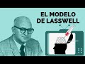 Modelo de lasswell  teocom