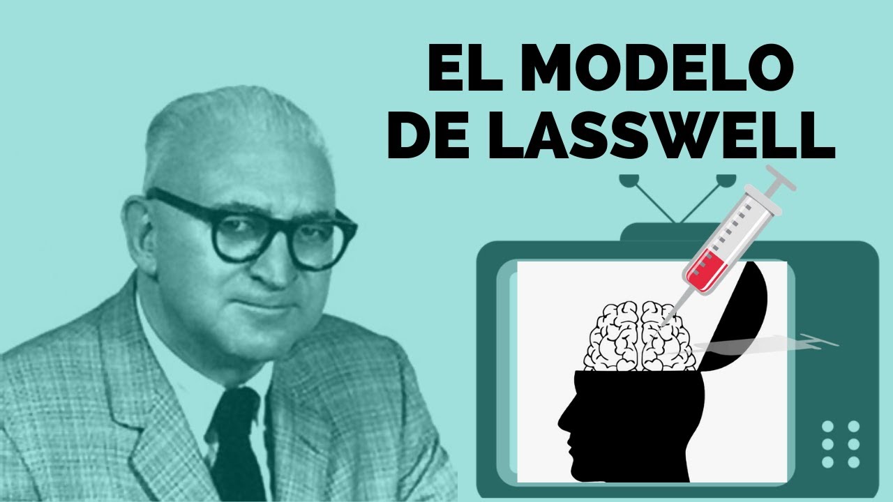 MODELO DE LASSWELL | TEOCOM - YouTube