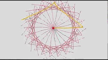 User Interfaces - 2D Graphics, Direct Manipulation