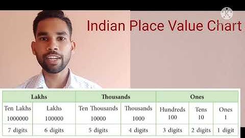 5 th Maths Chapter 1 - Looking Back