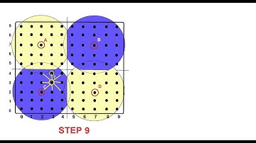 Context Aware Energy Allocation by Auction Based Method in Wireless Sensor Networks