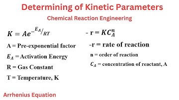 Chemical Reaction Engineering - Determining of Kinetic Parameters