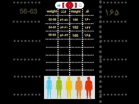 میدونی وزن ایده آل برای خانم ها چیه وزن ایده آل خانم ها     تناسب اندام فیتنس