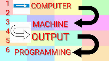 Cnc introduction in Telugu | Swami cnc telugu programming | cnc 2d programming | cnc telugu swami