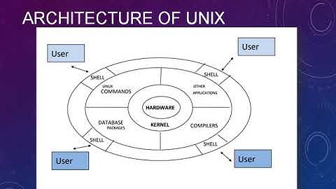 Unix Tutorial Part 11,Architecture of Unix