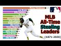 MLB All-Time Stealing Leaders (1871-2020)