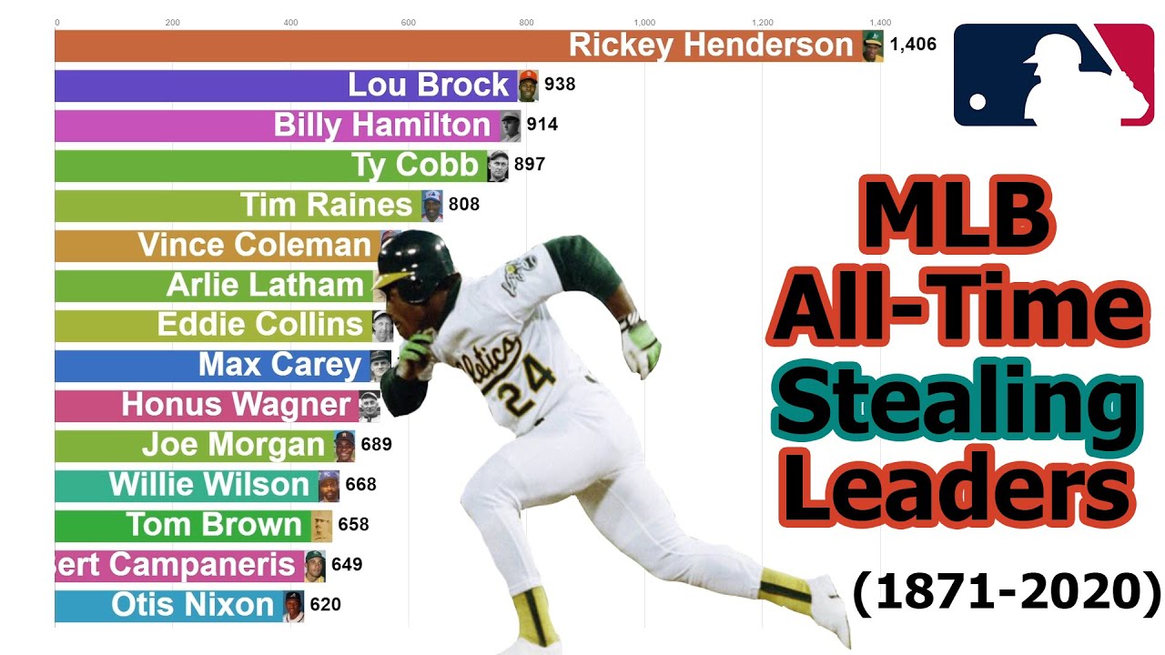 New York Yankees alltime home run leaders