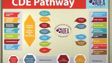 CDE pathway trailer