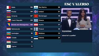 Eurovision 2016 - 1st semi-final - Televote results