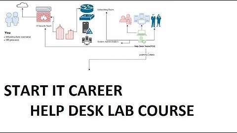 Start IT Career through Hands-on Labs