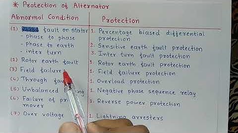 Alternator: Protection of Alternator