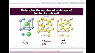CHM361: CHAPTER 3: Crystalline & Solid State