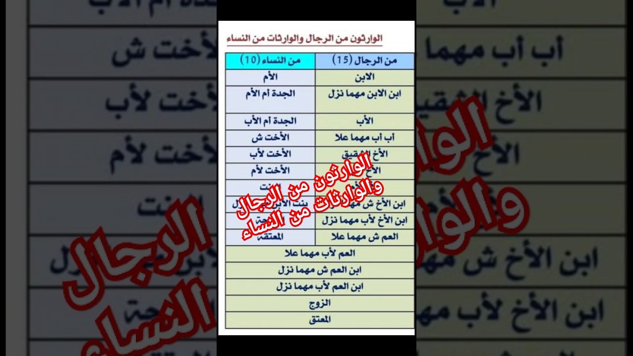 فائدة في دقيقة مع الأستاذة بوسعادي