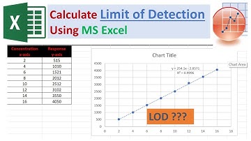 How to calculate LOD / How to calculate Limit Of Detection?