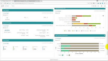 Creating and Managing Dashboards in Zephyr Enterprise