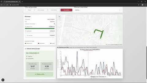 Visual Analytics Demo