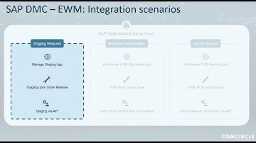 concircle webinar  SAP DMC & SAP EWM: Digital Manufacturing Cloud and Extended Warehouse Management