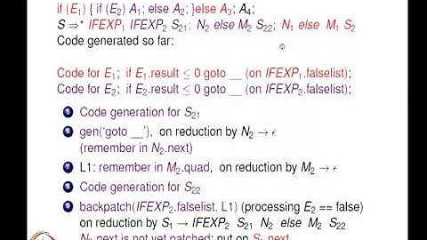 CS3310: Principles of Compiler Design | Lec 18: Intermediate Code Generation Part II