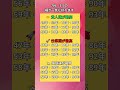 【7月の開運】3つの福が一気に訪れる生まれ年✨ #開運 #貴人運 #仕事運 #家庭運 #生まれ年
