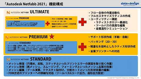 2020年7月29日（水） Netfabb Fusion360オンラインセミナー